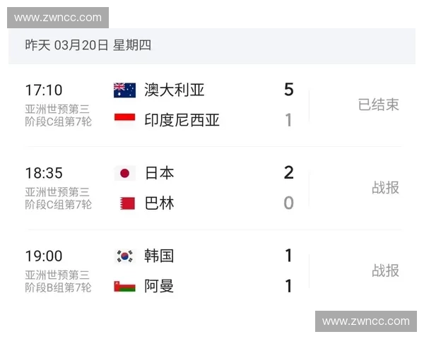 美加墨世界杯欧洲赔率分析及夺冠热门预测全面解读
